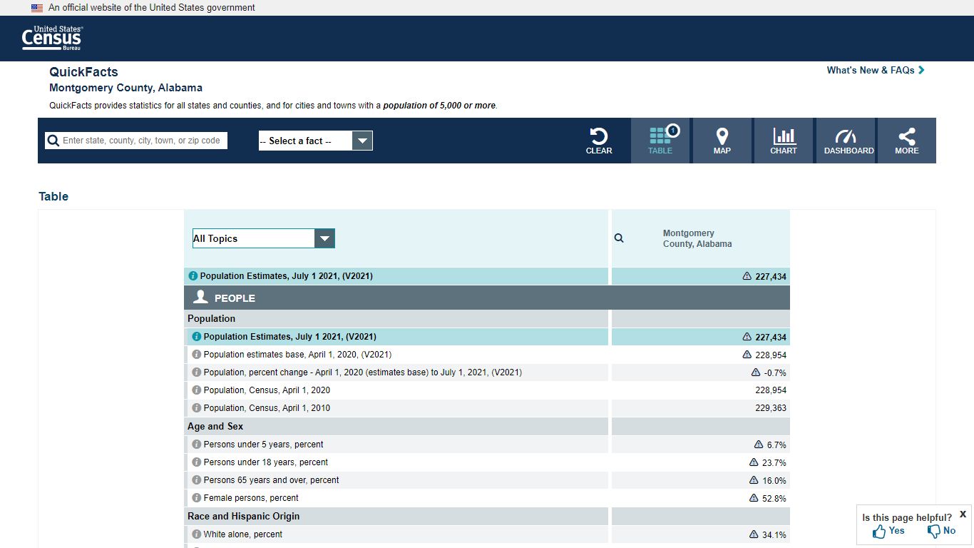 U.S. Census Bureau QuickFacts: Montgomery County, Alabama