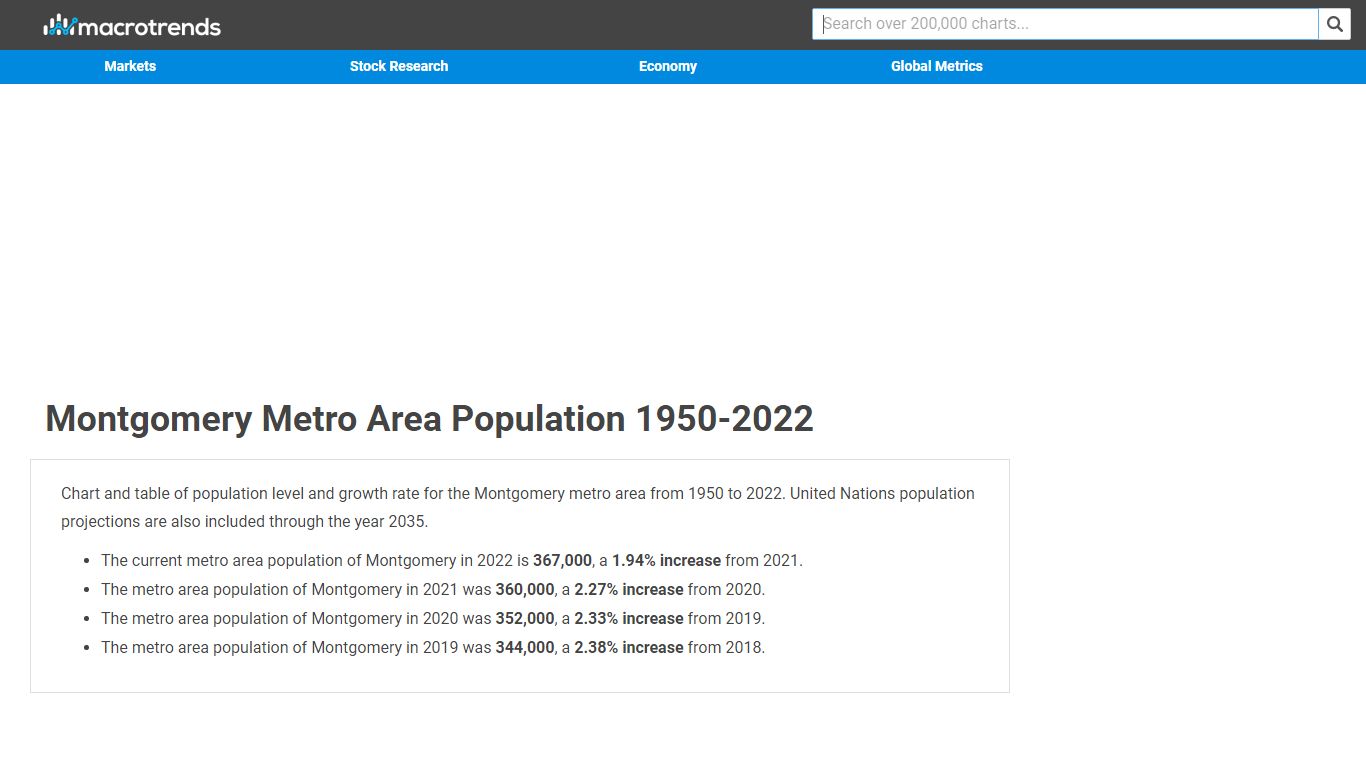 Montgomery Metro Area Population 1950-2022 | MacroTrends